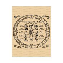 Digital 1920 Astrological Chart | Vintage Zodiac Signs Instant Download | Astrology Vector Clip Art SVG PNG JPG